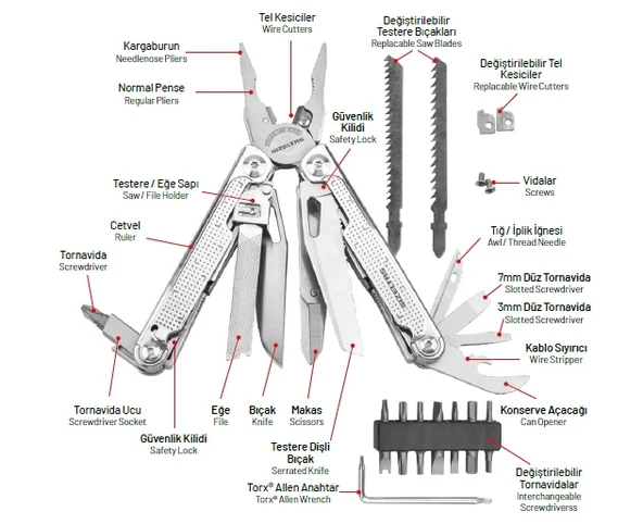 İzeltaş 14000005269 180 mm Multi Tool Pro (15 Fonksiyonlu) - 2