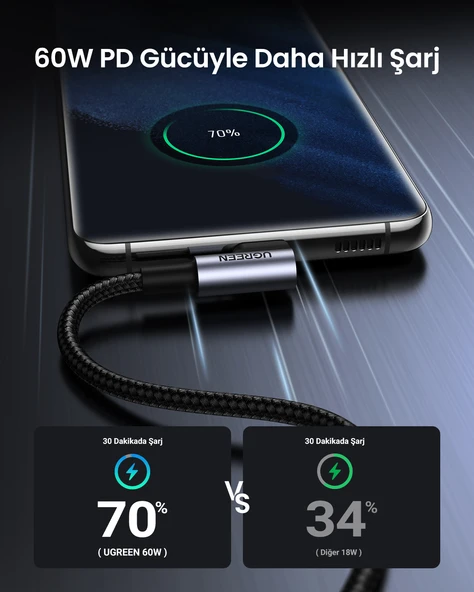 UGREEN USB-C 60W 3A QC PD 90 Derece Örgülü Hızlı Şarj Kalosu, 1 Metre, Siyah, 50123 - 2