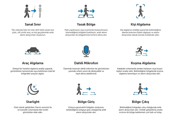 VGuard VG-535AD-DF 5mp 2.8mm Sabit Lens H.265+ Dahili Sesli Dual Light Renkli IP Dome Kamera - Resim 2