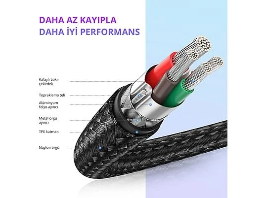 UGREEN USB-C 60W Örgülü Kablo Syh 1M - 3