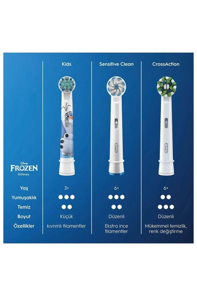 Oral-B Marka: Çocuklar Için Diş Fırçası Yedek Başlığı Frozen 2 - 3