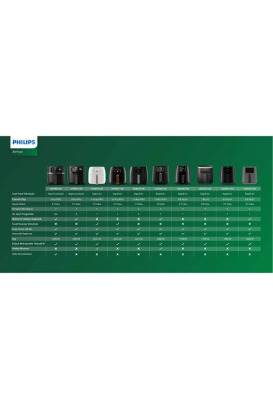 Philips Airfryer L Hd9243/90 3000 Serisi 4.1 Lt Yağsız Fritöz - Resim 8