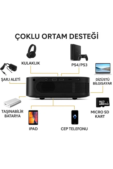 A30 Mini Projeksiyon Cihazı Full HD 1080p WiFi Destekli – Kablosuz Telefon Yansıtma - 2