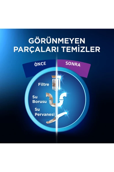 fınıshhhBulaşık Makinesi Temizleyici Koku Giderici Hijyenik Bakım Sıvısı 250 ml - Resim 5