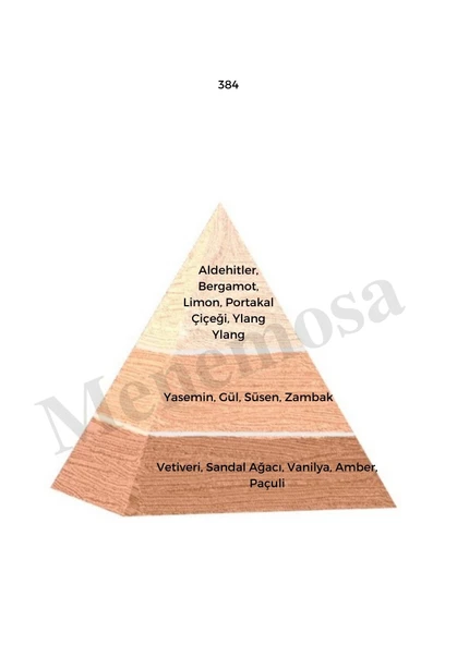 384 Kadın Parfüm Set ( Parfüm - Saç Parfümü - Bodymist - Deodorant ) - Mnms384setsc - Resim 2