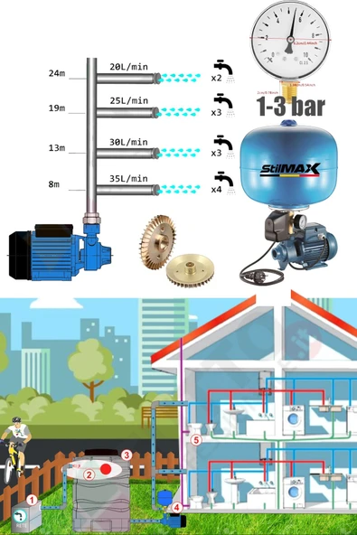 stilmax Germany Bakır Sargı 24lt Tanklı Santrifüj Otomatik Hidrofor 2 Daire Paket Hidrofor Pompa Seti 0.50Hp - Resim 3