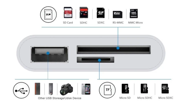 Anunnaki USB Type-C 3in1 Micro SD TF Hafıza Kartı Okuyucu USB Çevirici Kamera Macbook Matebook - 3