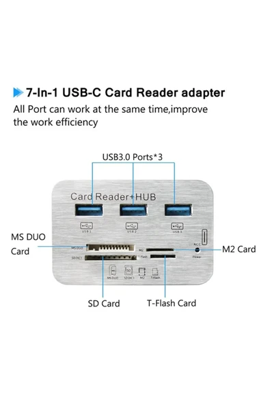 silabor Type-c Hub Kart Okuyucu 5 in 1 - Resim 3