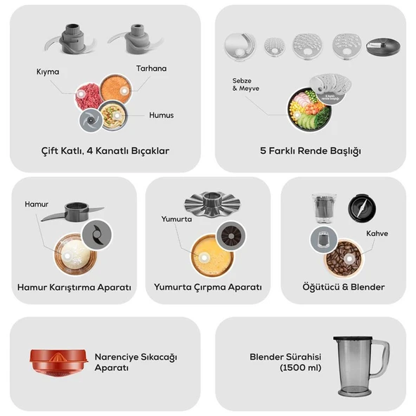 Karaca Mastermaid Power Max 11 in 1 Mutfak Robotu 2500W Soft Green - Resim 11