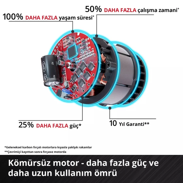 Einhell TP-CI 18/250-C Lİ BL Solo Kompakt Darbeli Somun Sıkma 4510095 - Resim 5