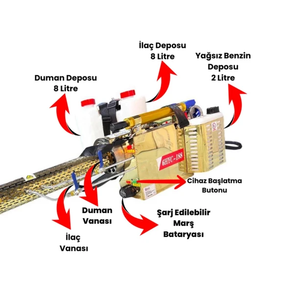 Sırt Tipi Termal Sisleme Makinası Yüksek Isı Buhar İlaçlama Duman İlaç Dezenfektan Makinesi 6HYC188 - Resim 4