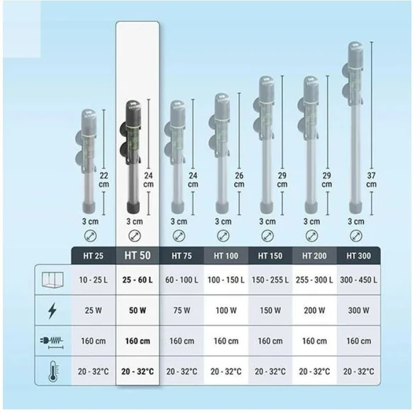 Tetra HT 50 Elektronik Akvaryum Isıtıcısı 50 Watt - 2