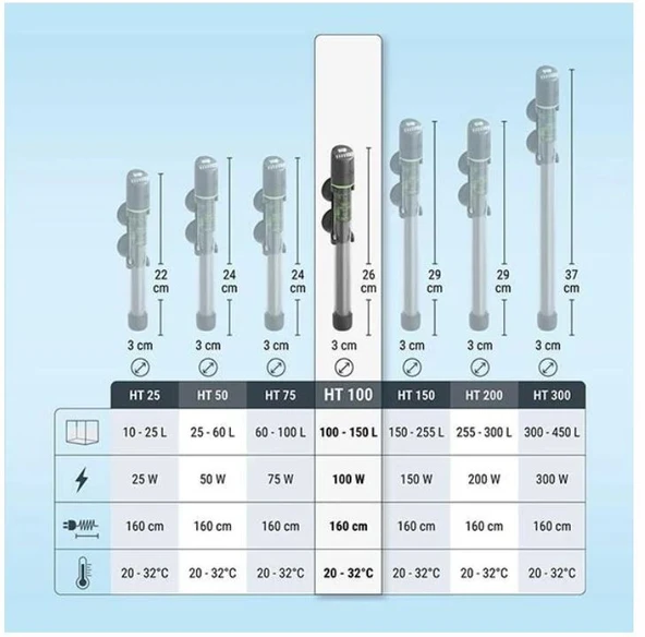 Tetra HT 100 Elektronik Akvaryum Isıtıcısı 100 Watt - 3