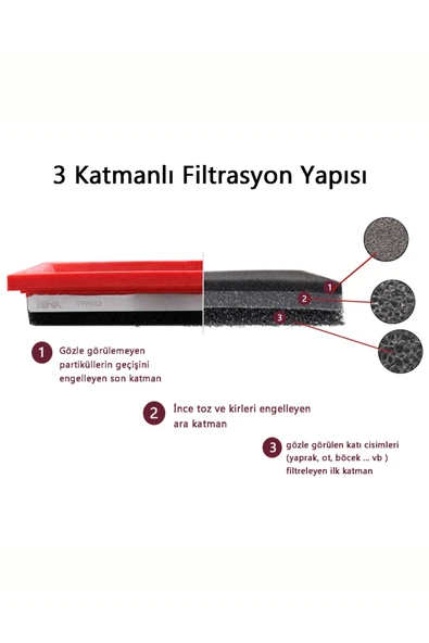 Vw-Beetle, Eos (1.4 TSİ-1.6 TDİ-2.0 TDİ)-Kutu İçi Performans Hava Filtresi (%30 Hava Akış Artışı) - 3