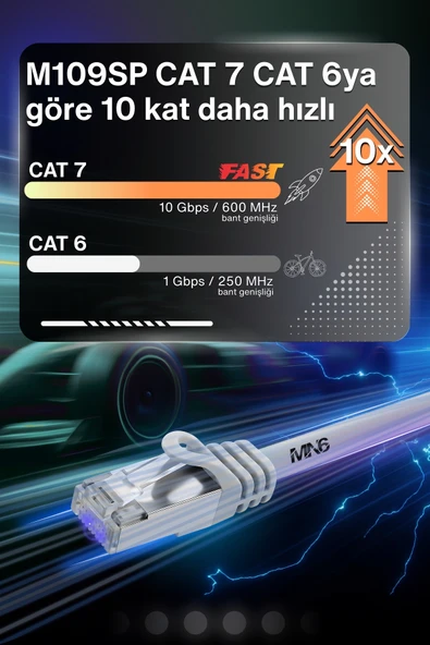 MN6 M109SP Cat7 Kablo 2 Metre/10 Gbps'e kadar-Örgülü ve folyo ekranlama/2 Metre Cat7 Ethernet Kablosu - 7