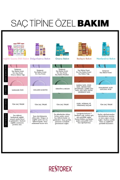 Dermokil Şampuanı 500 ml Nemlendirici Canlandırıcı , Hyaluronic - 5
