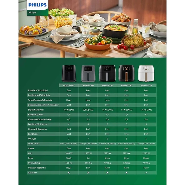 Philips Essential Airfryer HD9252/90 - 2