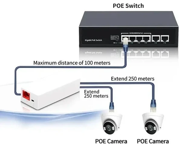 EZCOOL EZ-102JL 1 GIRIS 2 ÇIKIS POE REPEATER ÇOKLAYICI - 3