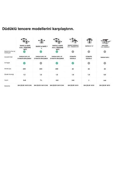 Quick And Safe Indüksiyon Tabanlı Düdüklü Tencere Seti 4+6 Lt - 8