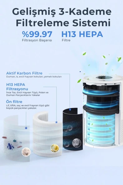 Sinbo SAP-5507 Hava Temizleme Cihazı Beyaz - 3