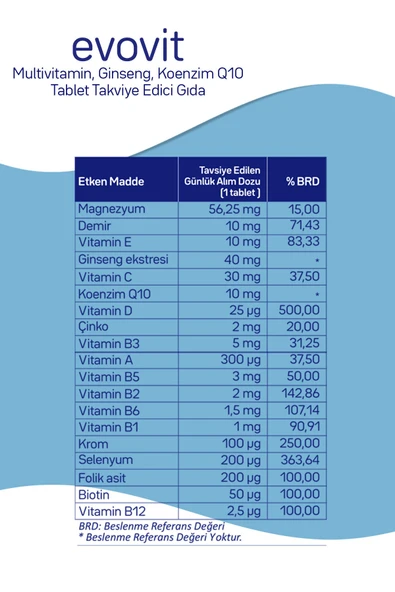 EVOPHARMA Evovit Multivitamin Ginseng Koenzim Q10 Takviye Edici Gıda 30 Tablet - Resim 3