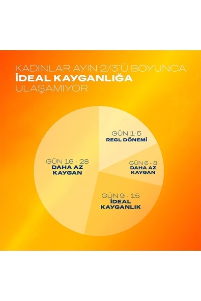 Durex Play Masaj 2 in 1 Sensual Jel 200 ml - Resim 7