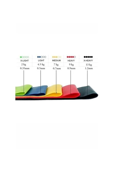 Aerobik Bant 5’li – Kademeli Dirençli Spor Lastik Seti - Resim 3