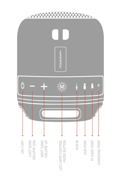 Powewray C4 Kırmızı Taşınabilir Bluetooth Hoparlör Ses Bombası Sese Duyarlı Led Işık - 4