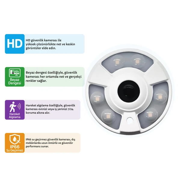 360° Panoramic HD Camera AHD - 2