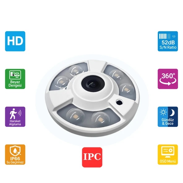 360° Panoramic HD Camera