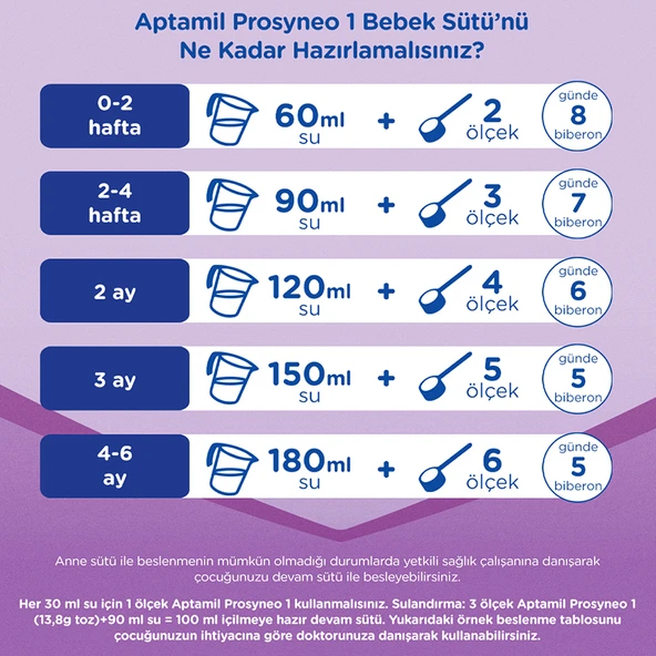 Prosyneo Bebek Sütü No1 0-6 Ay 400 Gr - 4