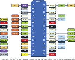 Gözeler ESP8266 NodeMCU Cp2102 V2 Geliştirme Kartı - Resim 2