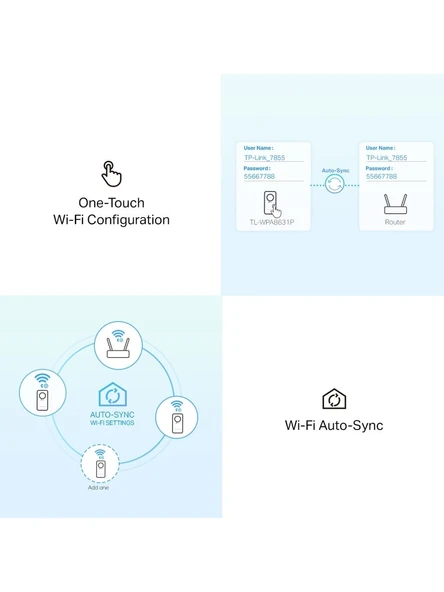 TP-Link TL-WPA8631P KIT  Powerline Adaptör  Priz Soketli AV1300 & AC1200 Mbps Hız  Dual Band Wi-Fi  Kolay Kurulum  3 Gigabit Port  MU-MIMO  Beamforming  Stabil Bağlantı Tak ve Çalıştır - Resim 6