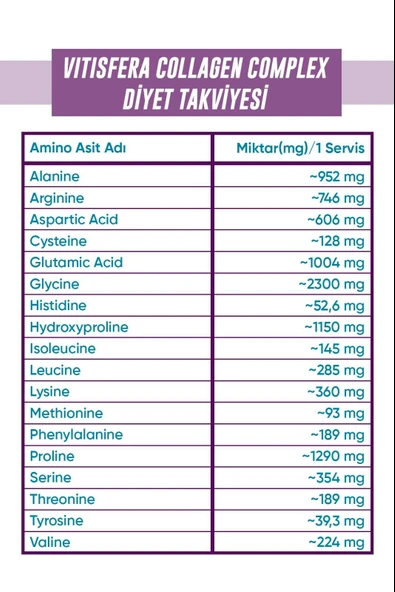Collagen %100 Saf, Doğal Tip I-III Çift Hidrolize Kolajen Peptitleri + trans Resveratrol - Resim 4