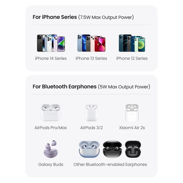 UGREEN 2-in-1 20W MagSafe Telefon Standı Kablosuz Wireless Şarj Özellikli, 90668 - 7