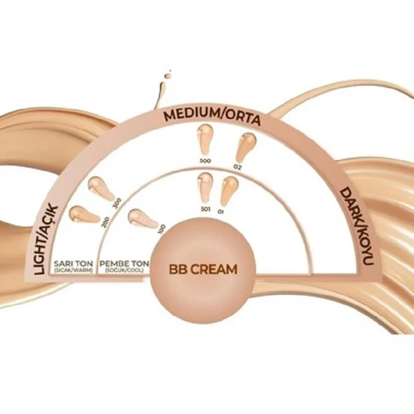 Note BB Cream Advanced Skin Corrector No: 500 - Resim 2