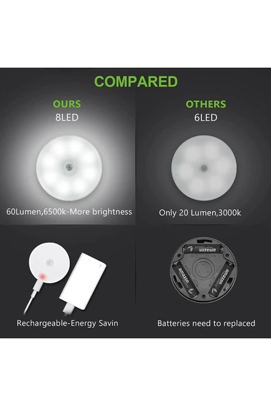 NACTUMU Hareket Sensörlü USB Şarj Edilebilir LED Gece Lambası - 6