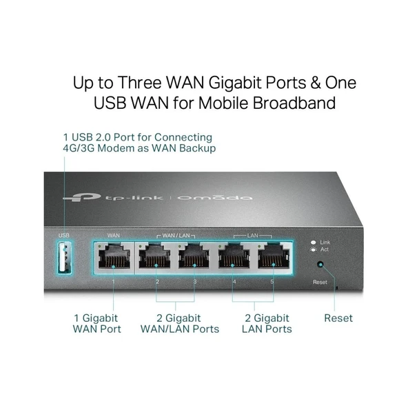 TP-Link Omada ER605 TL-R605 Router - OUTLET - 7