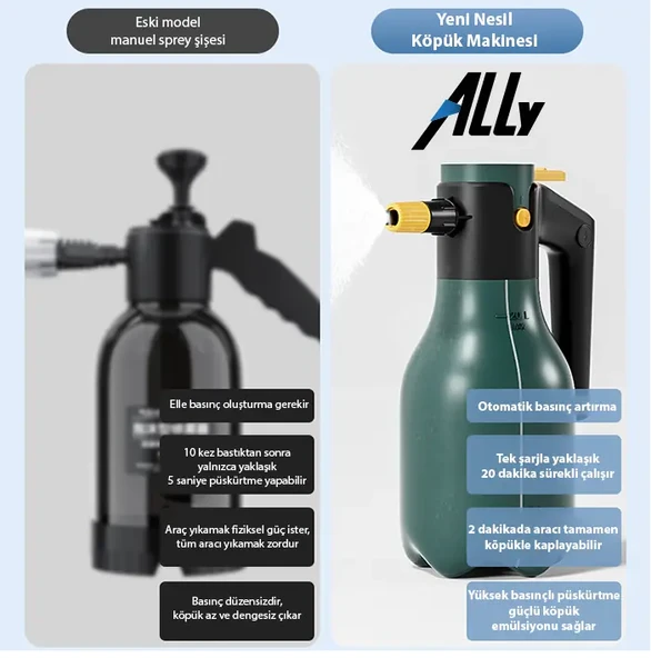 2L Yüksek Basınçlı Şarjlı Köpük Makinası Oto Yıkama Pompası Köpük Püskürtücü - Resim 6