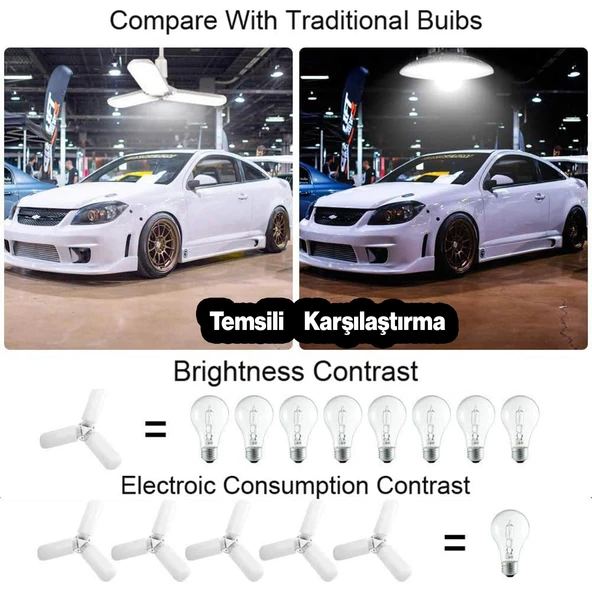 Üç Pervaneli Tasarruflu Ampul 40 W Led Lamba Beyaz E27 Duy 3600 Lümen Uzun Ömürlü 220 Volt 1 Adet - Resim 6