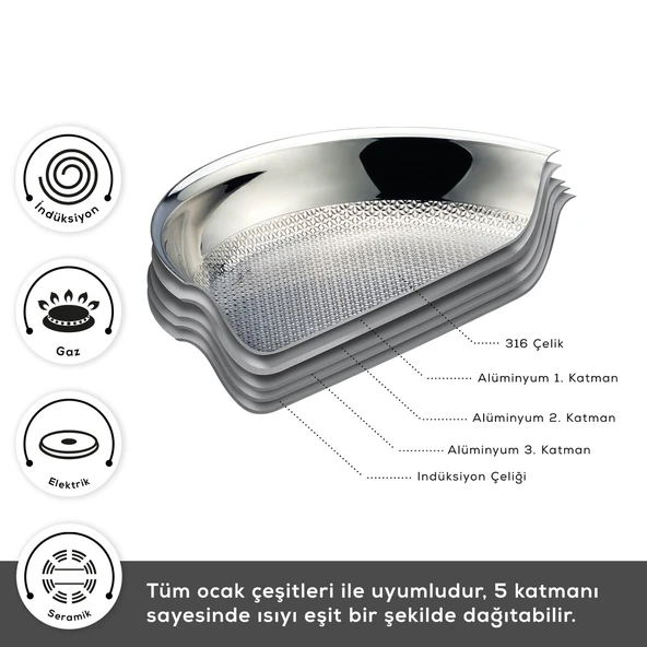 Karaca Powersteel 5Ply 316+ İndüksiyon Tabanlı 7 Parça Çelik Tencere Seti - Resim 5