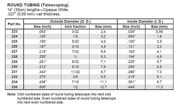 Evergreen 230 7,90*355 Mm Yuvarlak Profıl-3Adet -Beyaz - Resim 3
