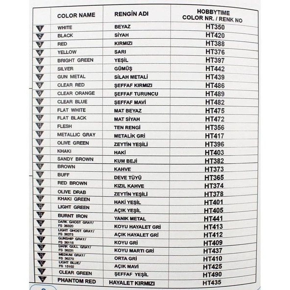 Hobbytime 076 1/72 Ölçek, F-4E Phantom II, 112.Filo Şeytan, Plastik Model Kiti - 3
