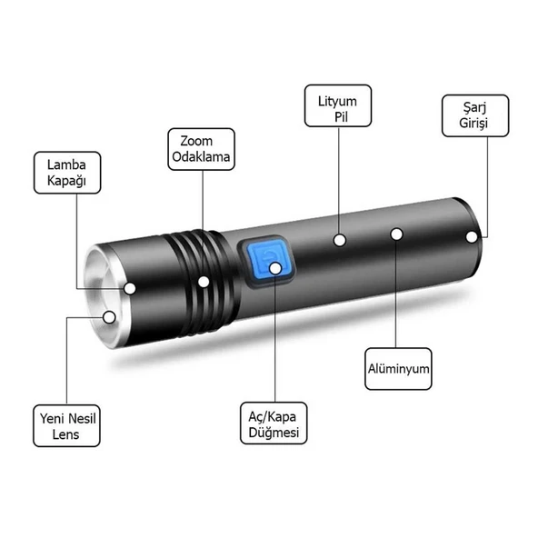 Mini Profesyonel En Güçlü El Feneri  Wt-015 - Resim 2