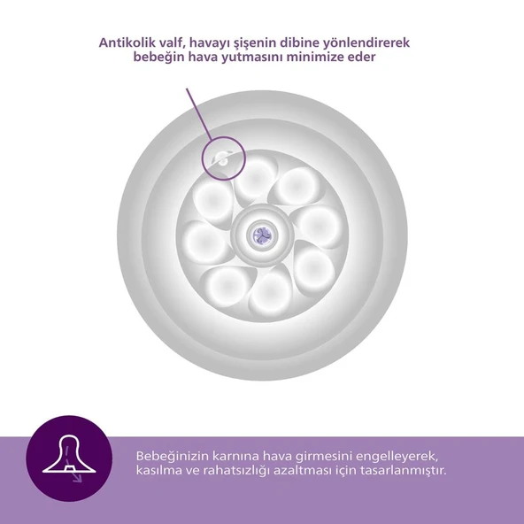 Doğal Tepkili Natural Response 2'Li Biberon Emziği No:2 0+ Ay - Resim 5