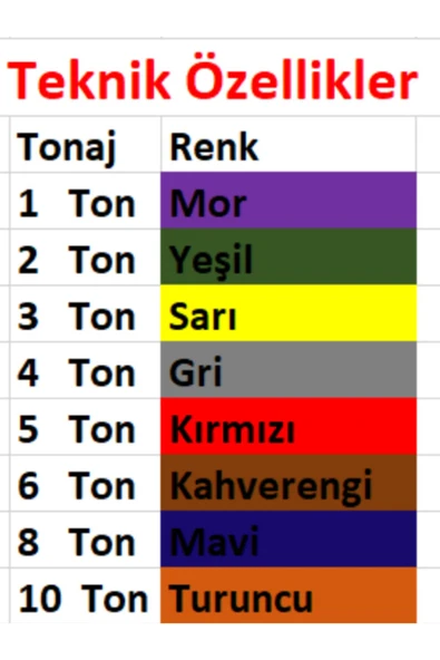 Powerk 3 Ton 4 Metre Polyester Sapan(6/1) - Resim 3