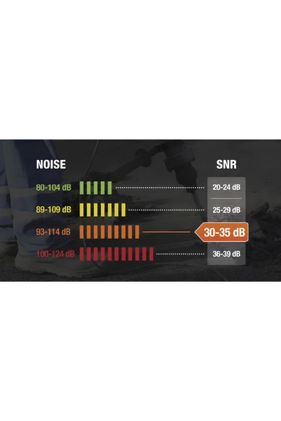 Delta Plus Magny Cours 33 dB Profesyonel Gürültü Önleyici Kulaklık, ABS Gövde, Ayarlanabilir Başbant - Resim 4