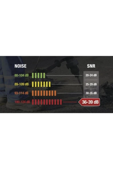 Delta Plus Kulak Tıkacı Dağıtıcısı + 500 Çift Conıc500 Snr36 - Resim 2