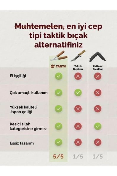 seka TANTO 2'si 1 Arada Japon Bıçakları Ejderha & Kaplan Özel Üretim Paslanmaz Çelik - 8