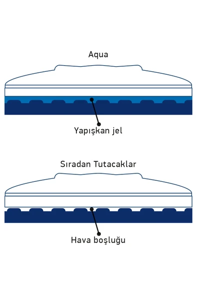 Simex Yüksek Isıya Dayanıklı Araç İçi Cama ve Göğüse Yapışan Vantuzlu Mıknatıslı Telefon Tutucu ST-202 Aqua - 6